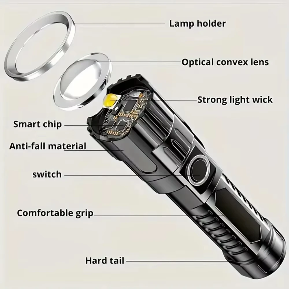 Torcia LED Super Luminosa Rica - Outdoor Adventure Trips recensione e prezzo